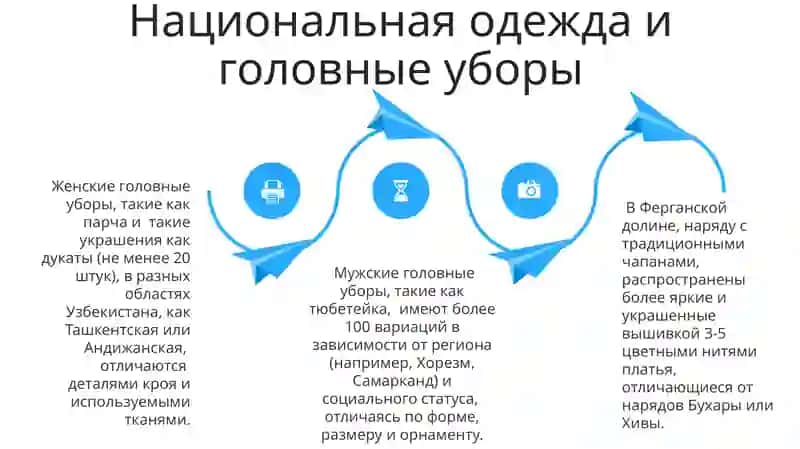 Традиции и обычаи в Узбекистане 4