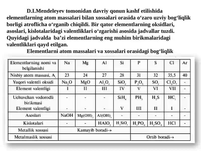 Kimyoviy elementlarning davriy qonuni 4