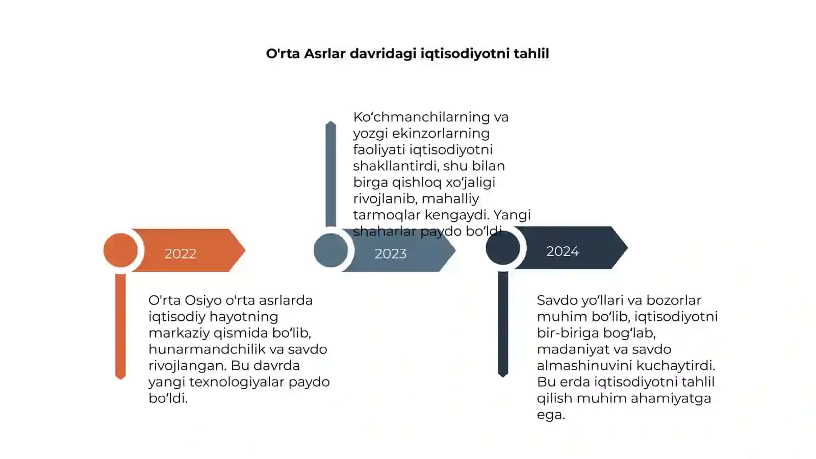 O'rta Osiyo o'rta asrlarda tarixiy geografiya 4