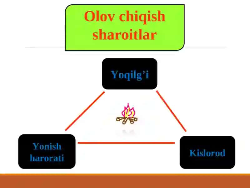 Moddaning yonishi 4