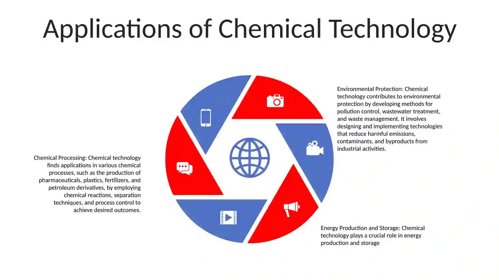 Chemical Technology 4