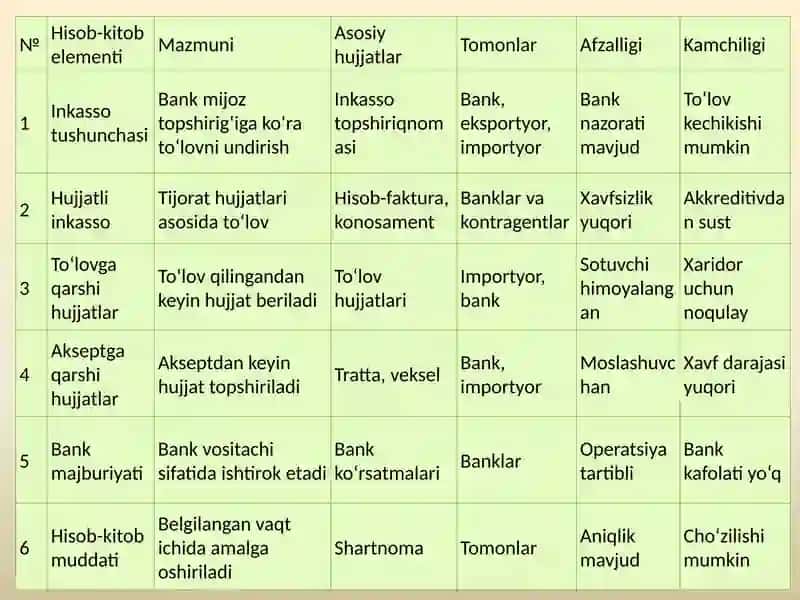 Inkassobo‘yichahisob-kitoblar 4