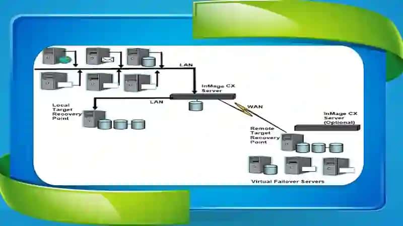 Windows Server OT talqinlarining funksional imkoniyatlari 4