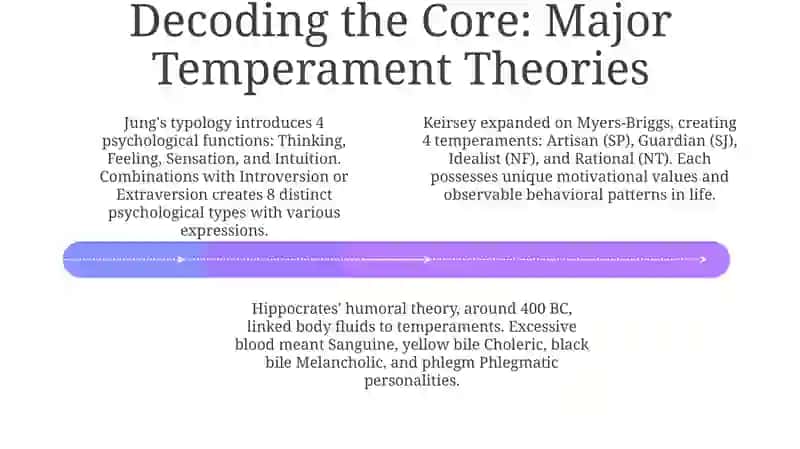 Temperaments 4