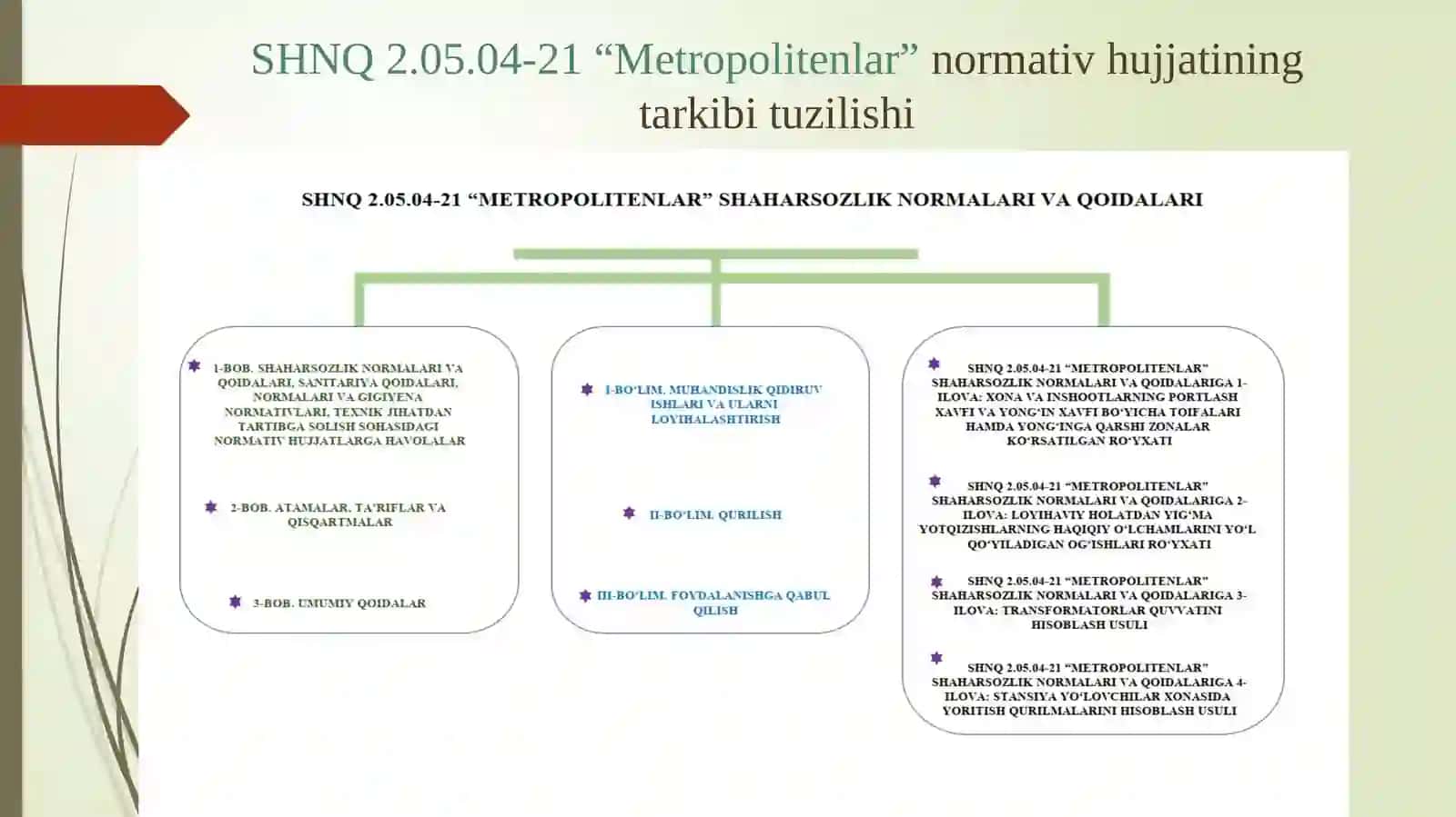 Qurilish sohasidagi me'yoriy hujjatlar tizimi 4