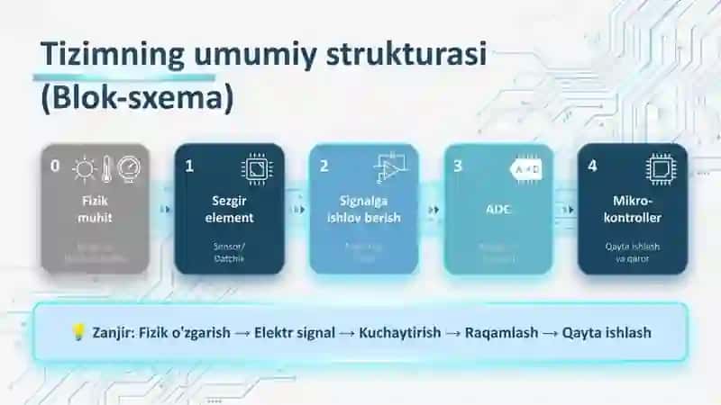 Sensorli tizimlar 4