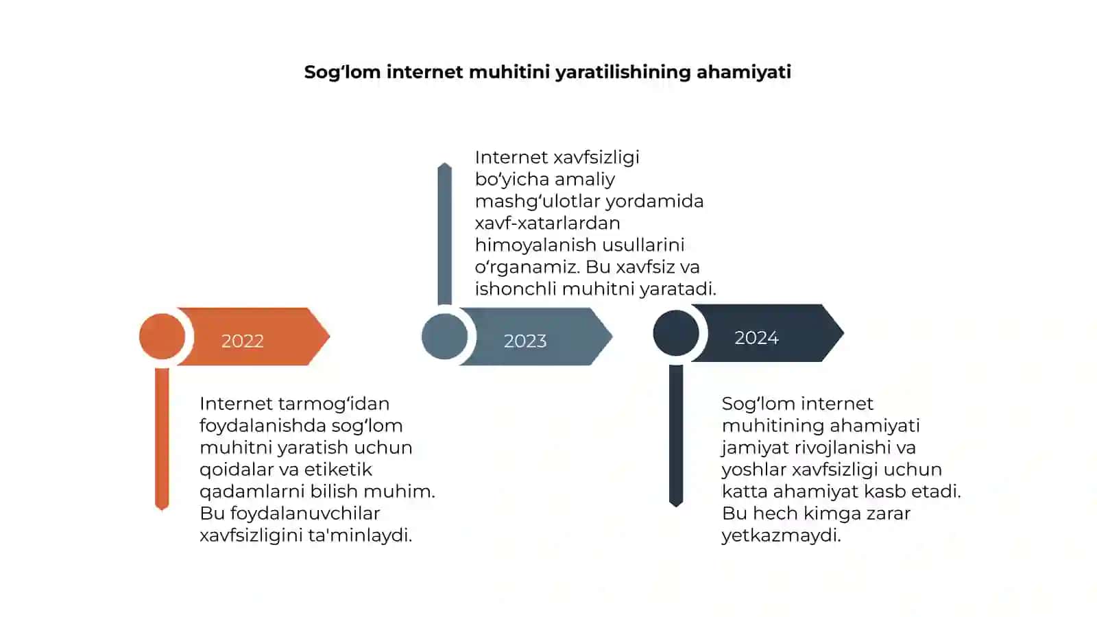Internet tarmog‘idan foydalanishda xavfsizlik qoidalari 4