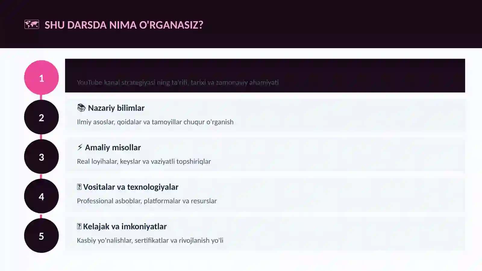 YouTube kanal strategiyasi 4