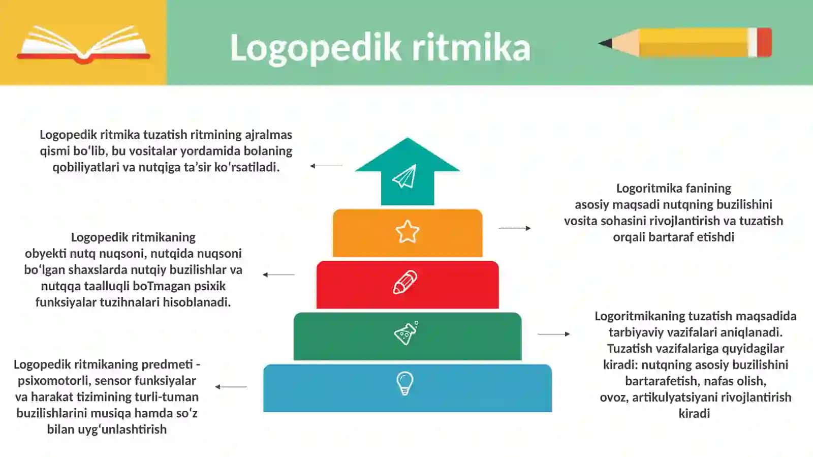 Logopedik ritmika vositalari 4