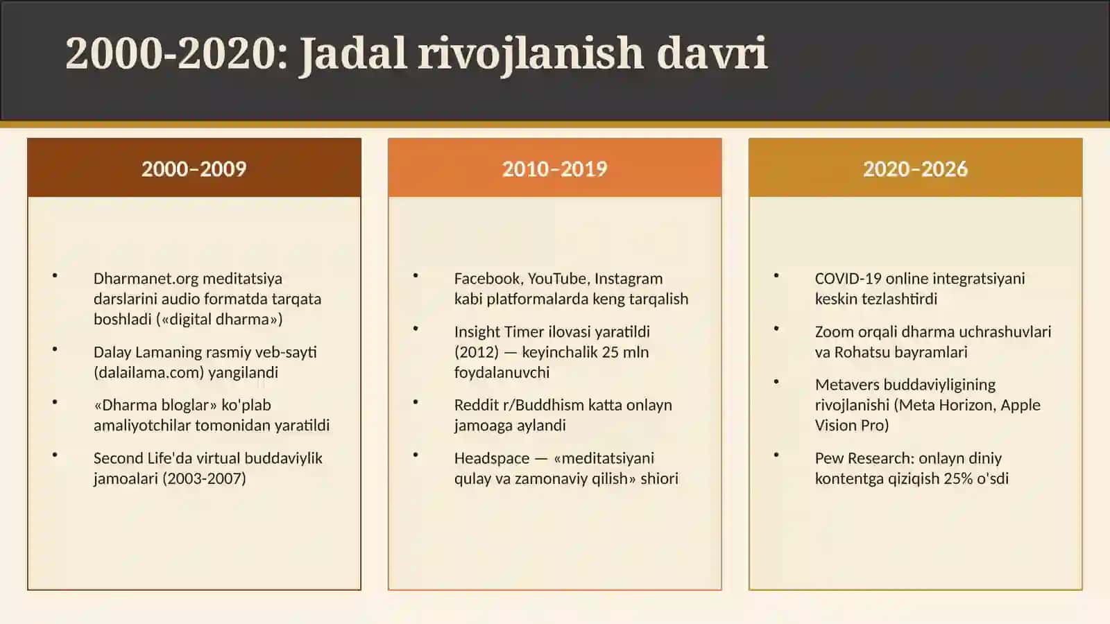 Buddaviylik 4