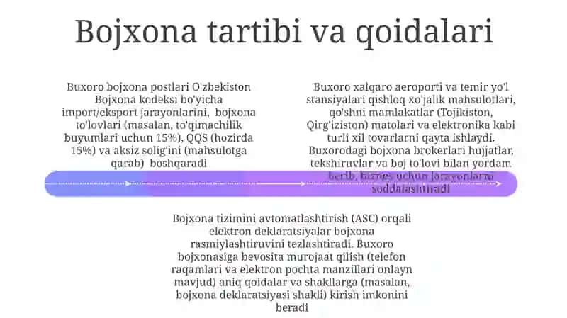 Buxoro Bojxona Postlari 4