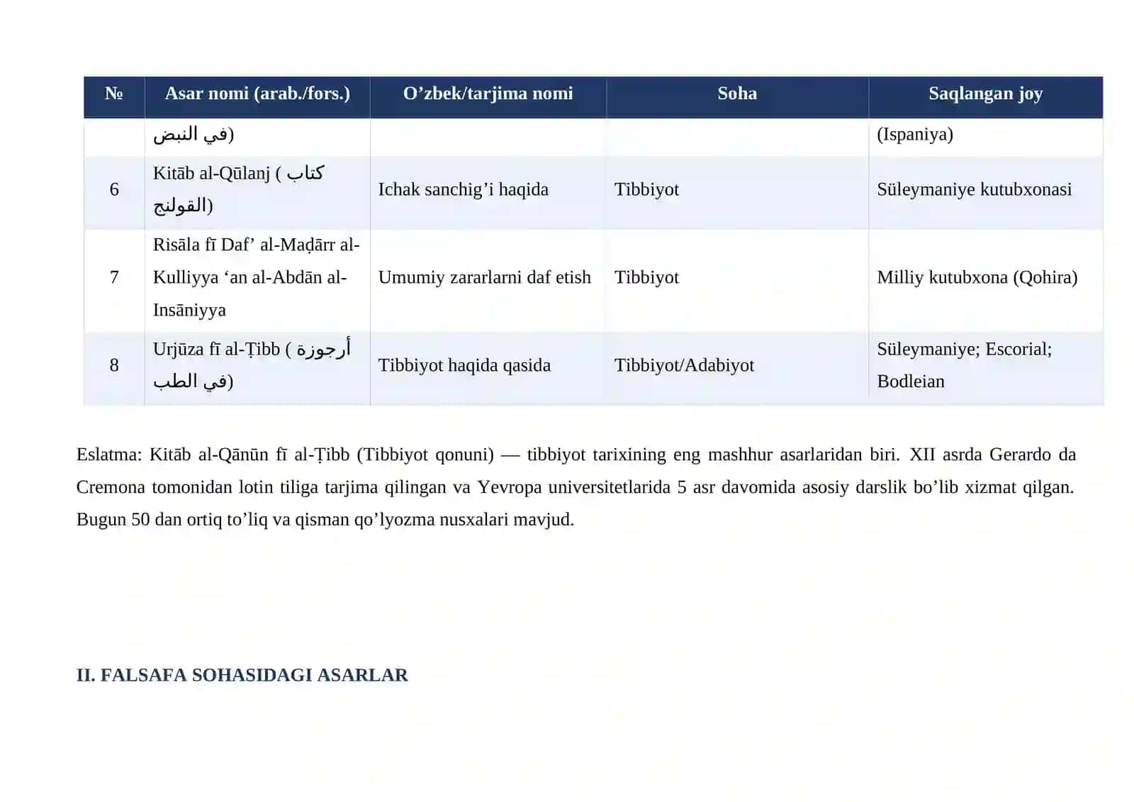 Abu Ali ibn Sino asarlarining roʻyxati 4