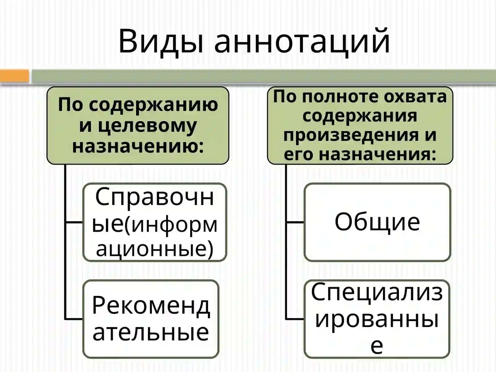 Аннотация 4