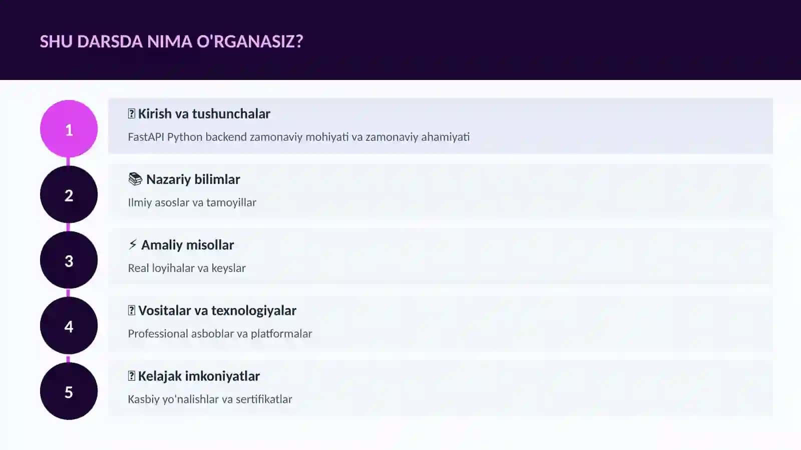 FastAPI Python backend zamonaviy 4