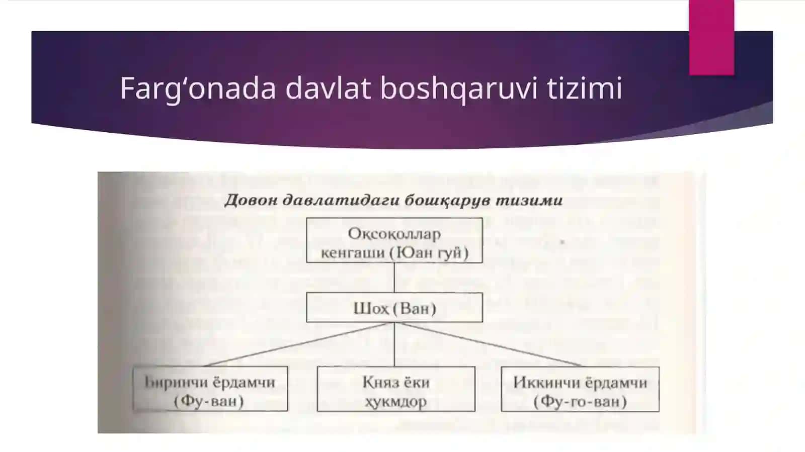 Fargʻonada qadimgi davlatchilik masalasi 4