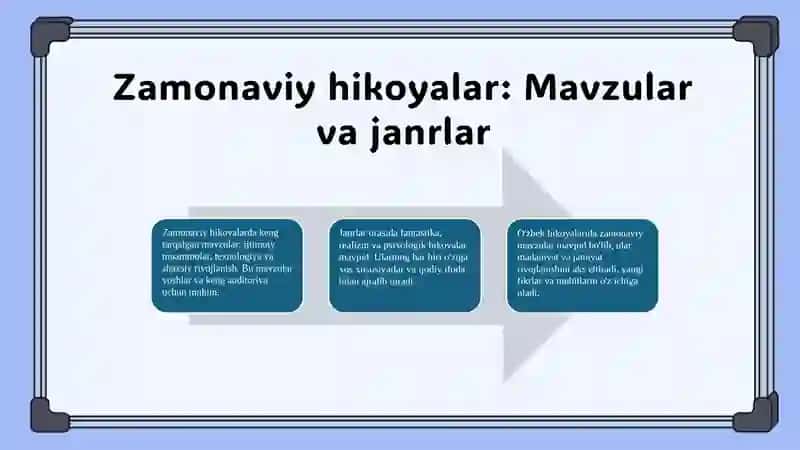 Modern hikoyalar 4