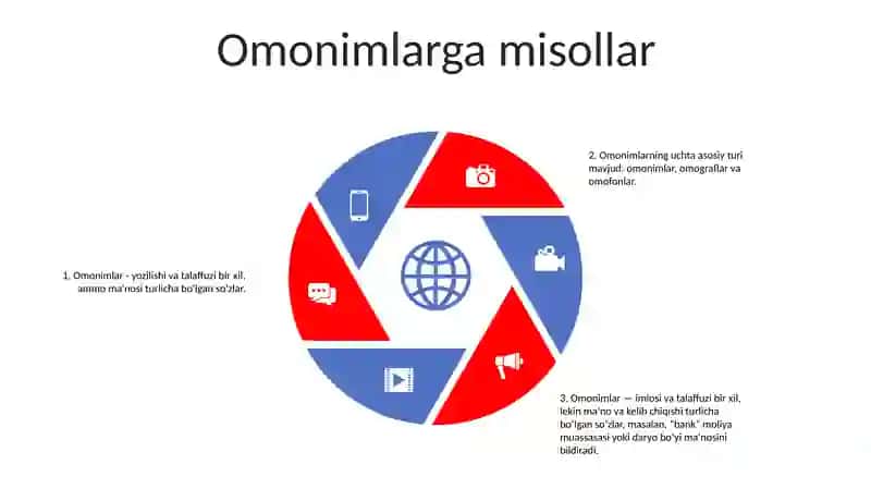 Omonimlar Va Uning Turlari 4
