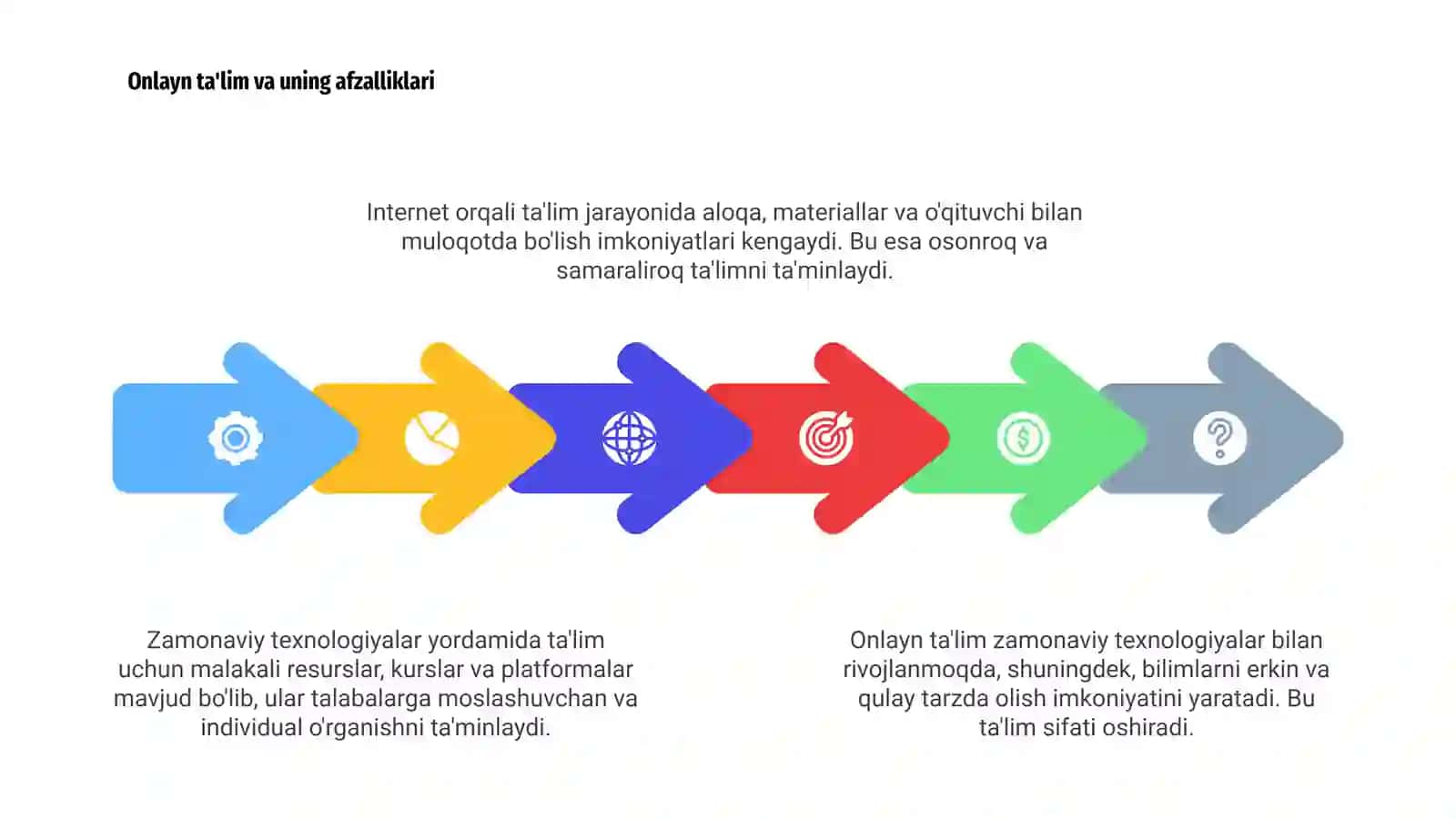 Ta'limda zamonaviy texnologiyalar 4