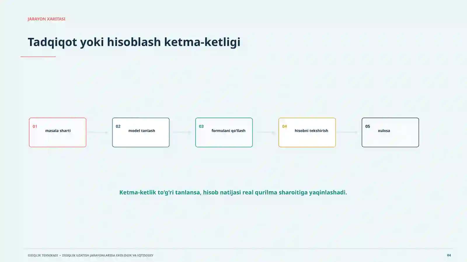 Issiqlik texnikasi Issiqlik uzatish jarayonlarida ekologik va iqtisodiy muammolar jarayon, model, hisob va amaliy qo‘llanish 4
