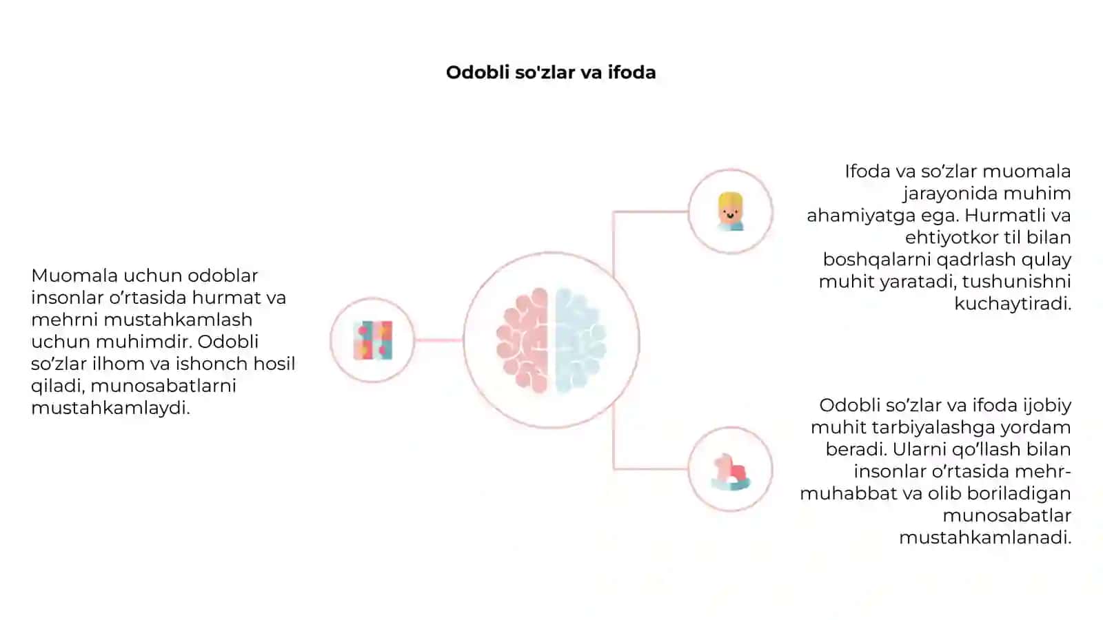Muomala uchun zarur odoblar 4