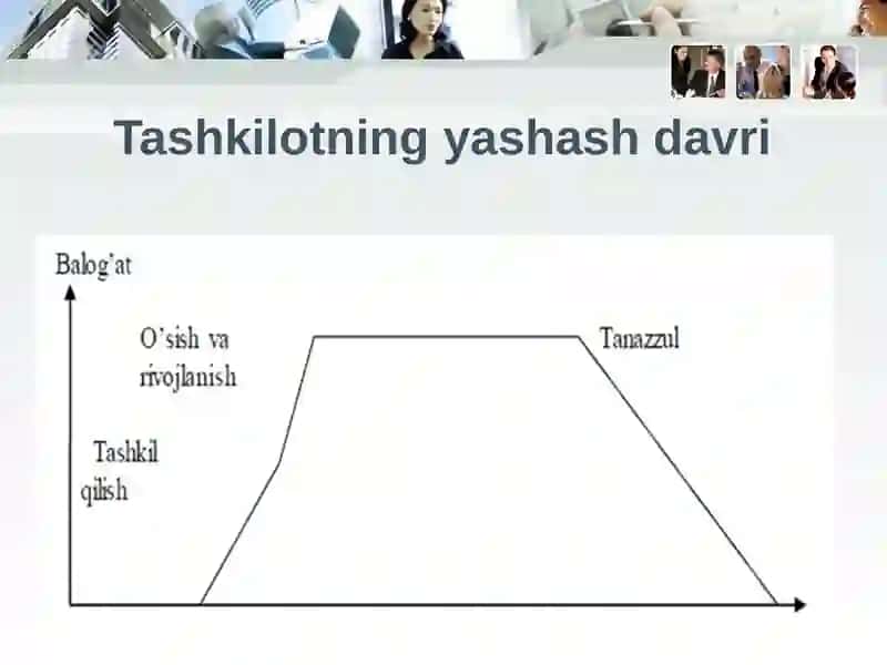 TASHKILOTLAR VA ULARNI BOSHQARISH 4