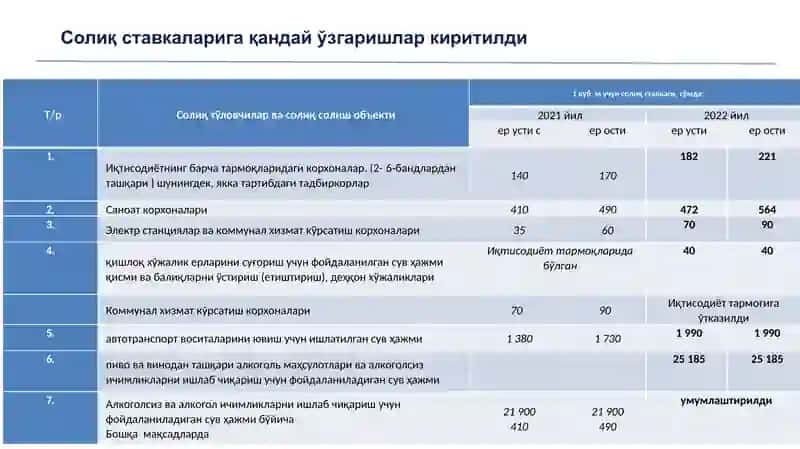 Сув ресурс солиғи.pptx 4