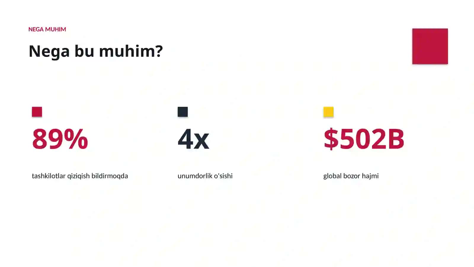 Premium Taqdimot (AI INSIGHTS) 4