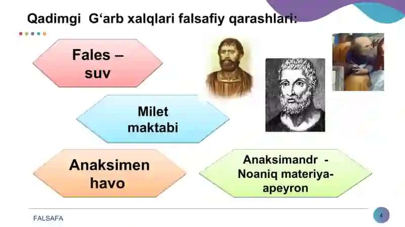 FALSAFA 4
