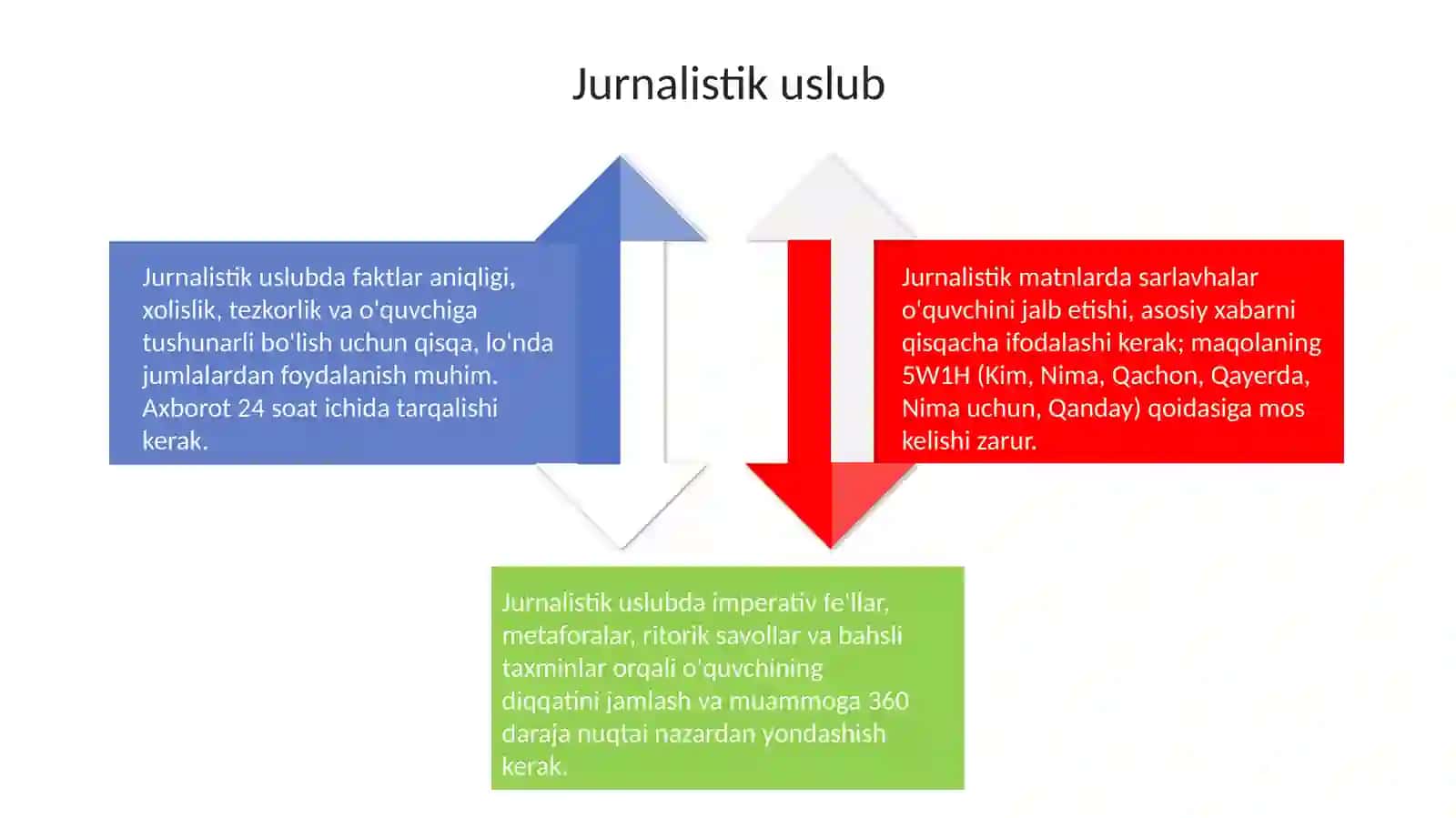 Badiiy uslub 4