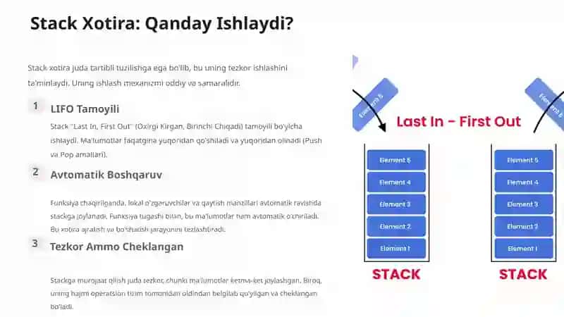 Stack va Heap Xotiralarning Farqi: Katta Sur'atli Ma'lumotlar Boshqaruvi 4