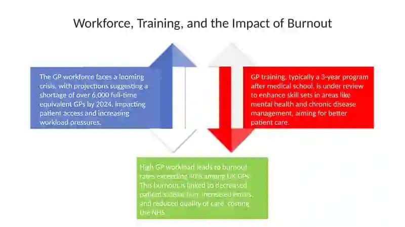 Evolution and Current Landscape of UK General Practice 4