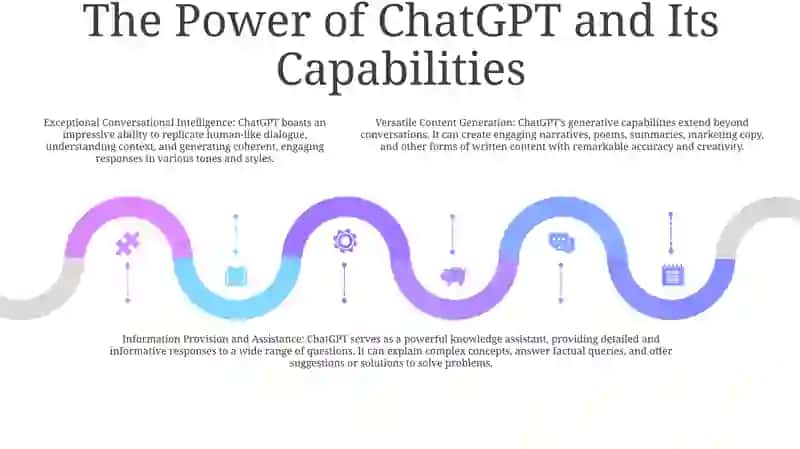 Ai AndChatgpt 4