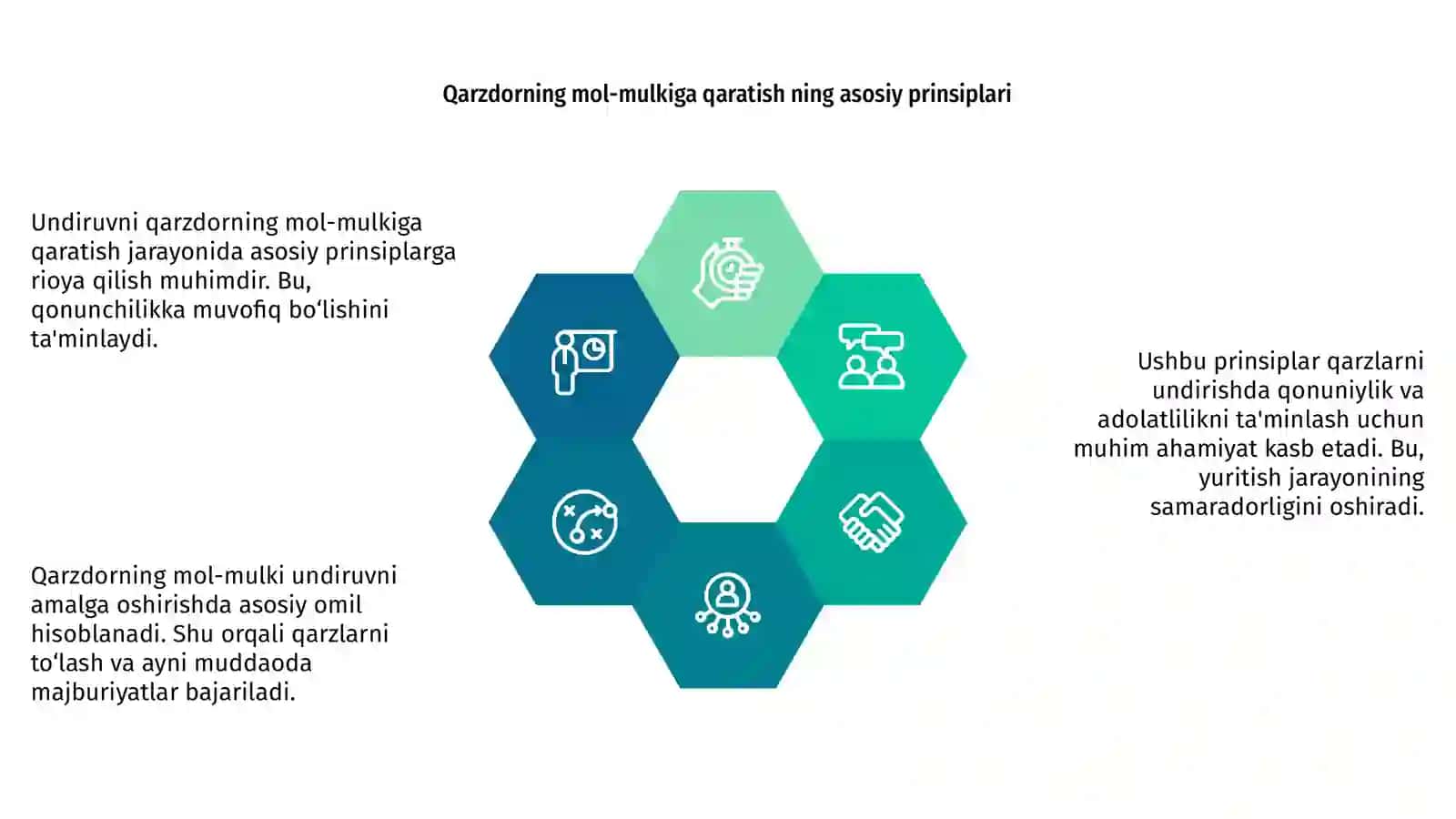 Undiruvni qarzdorning mol-mulkiga qaratish 4