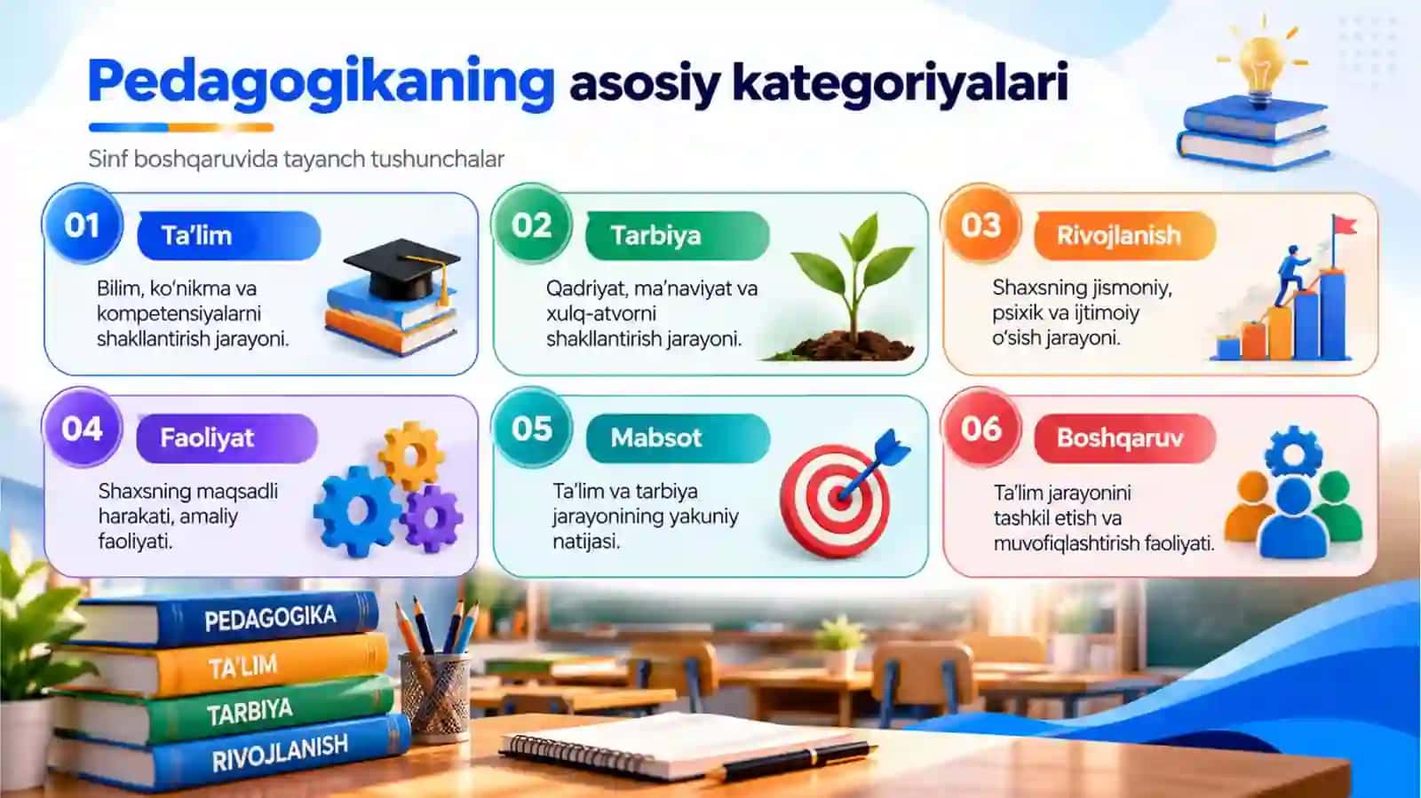 Sinfni boshqarishning pedagogik asoslari 4