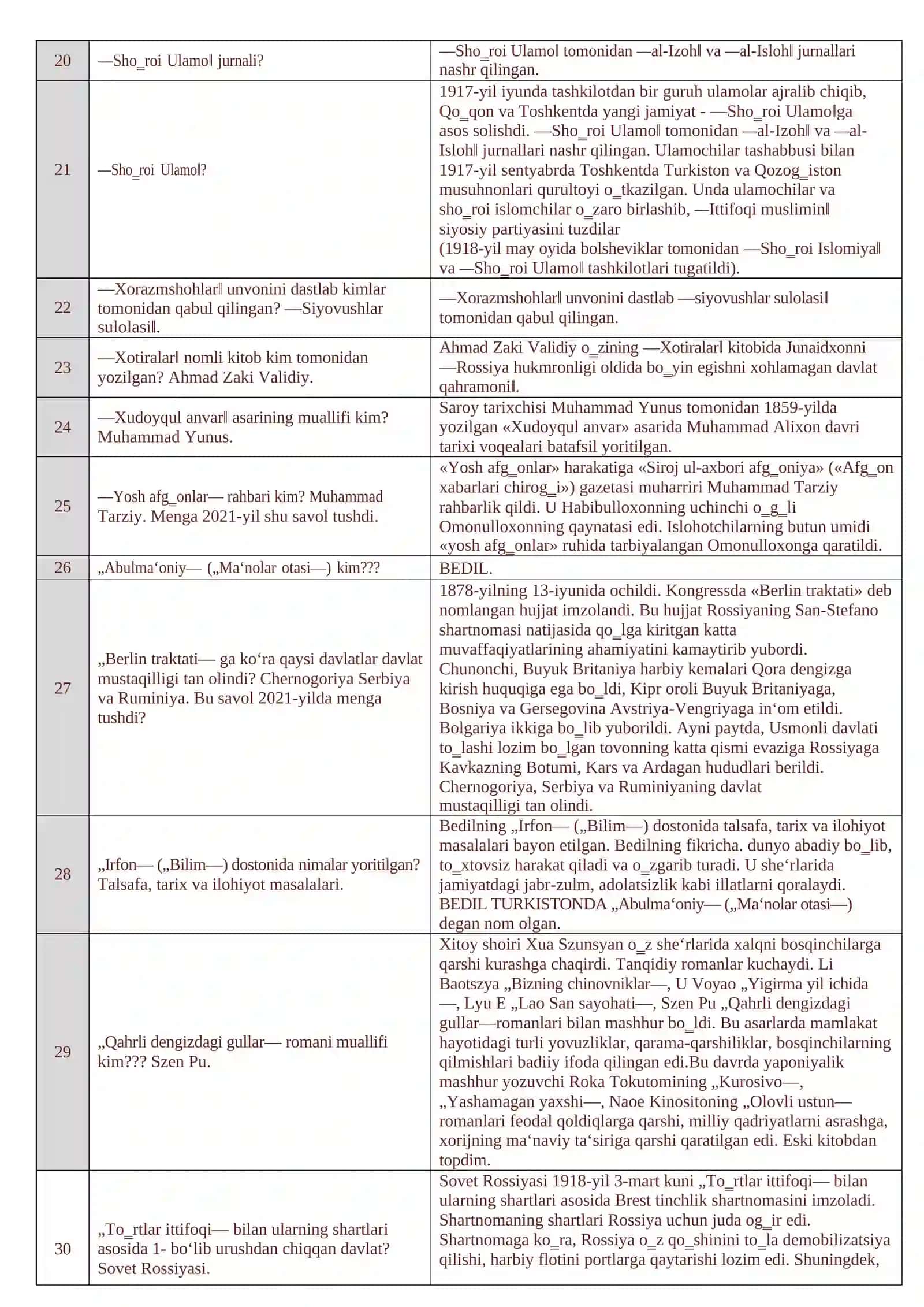 Tarix 1520 ta savol va javob test (Attestatsiya-YANGI) 4