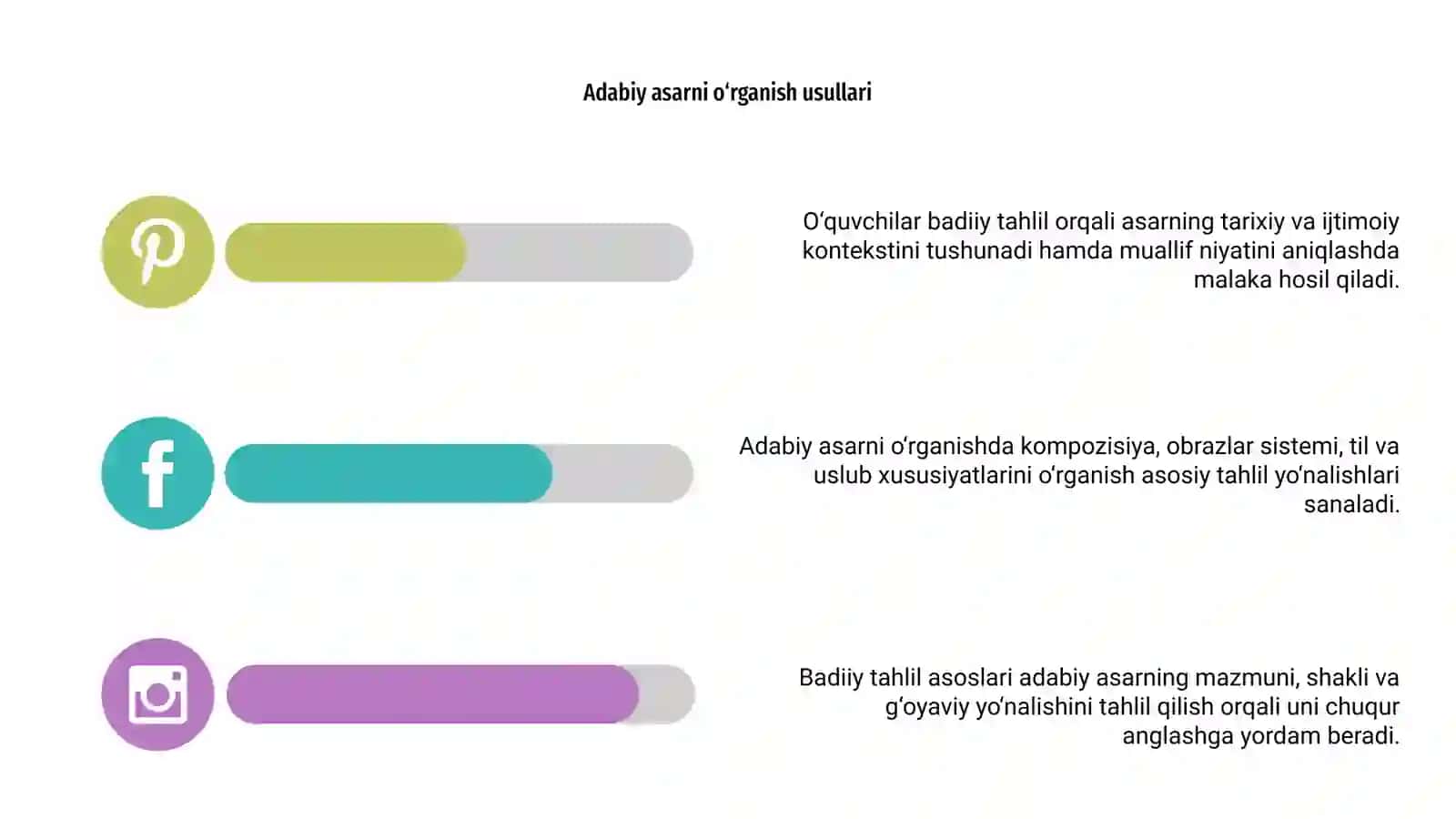 Badiiy tahlil asoslari 4