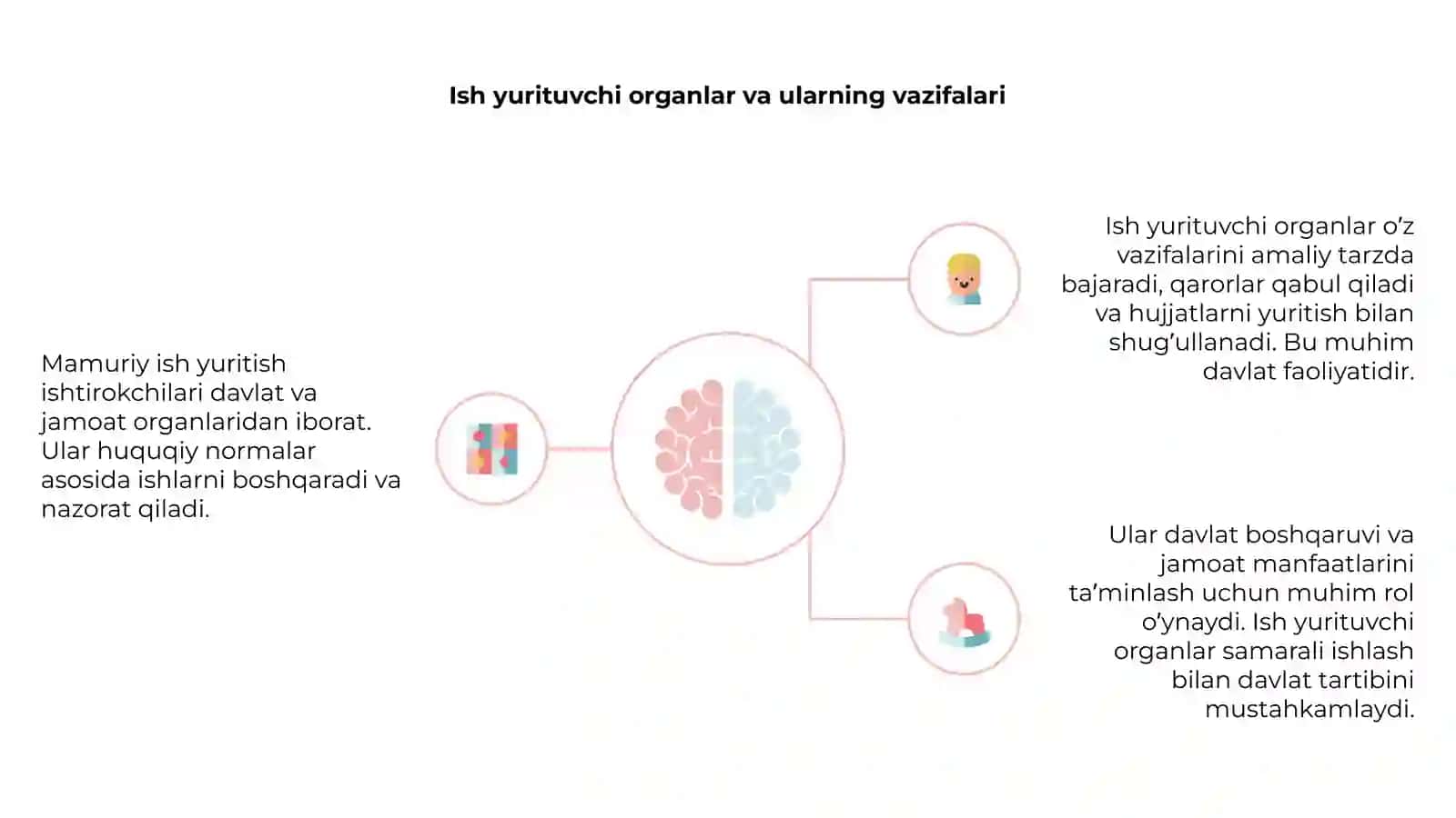 Mamuriy ish yuritish ishtirokchilari 4