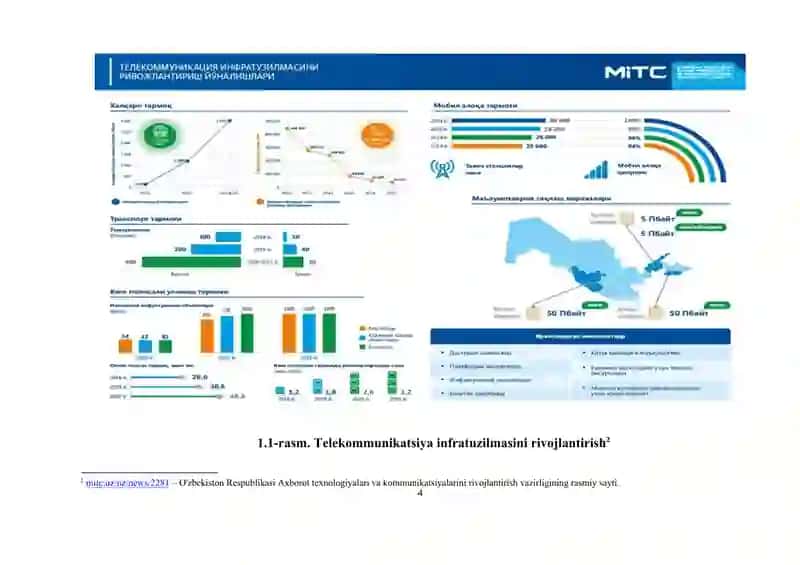 Iqtisodiyotda axborot-kommunikatsiya texnologiyalari 4