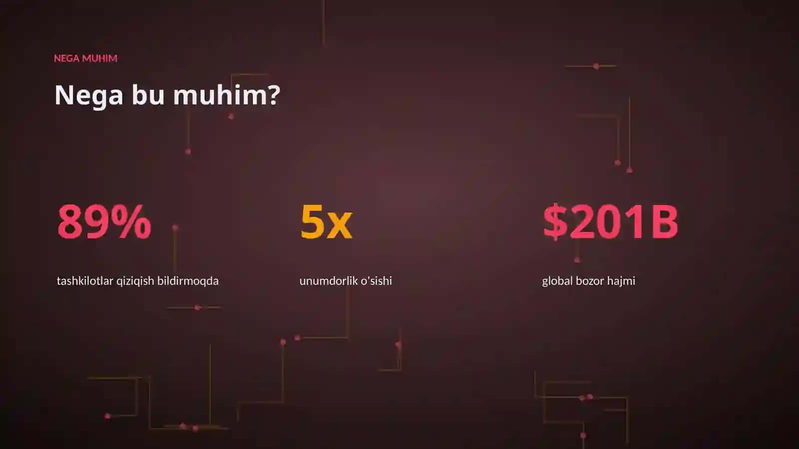 AI INSIGHTS • PREMIUM TAQDIMOT 4