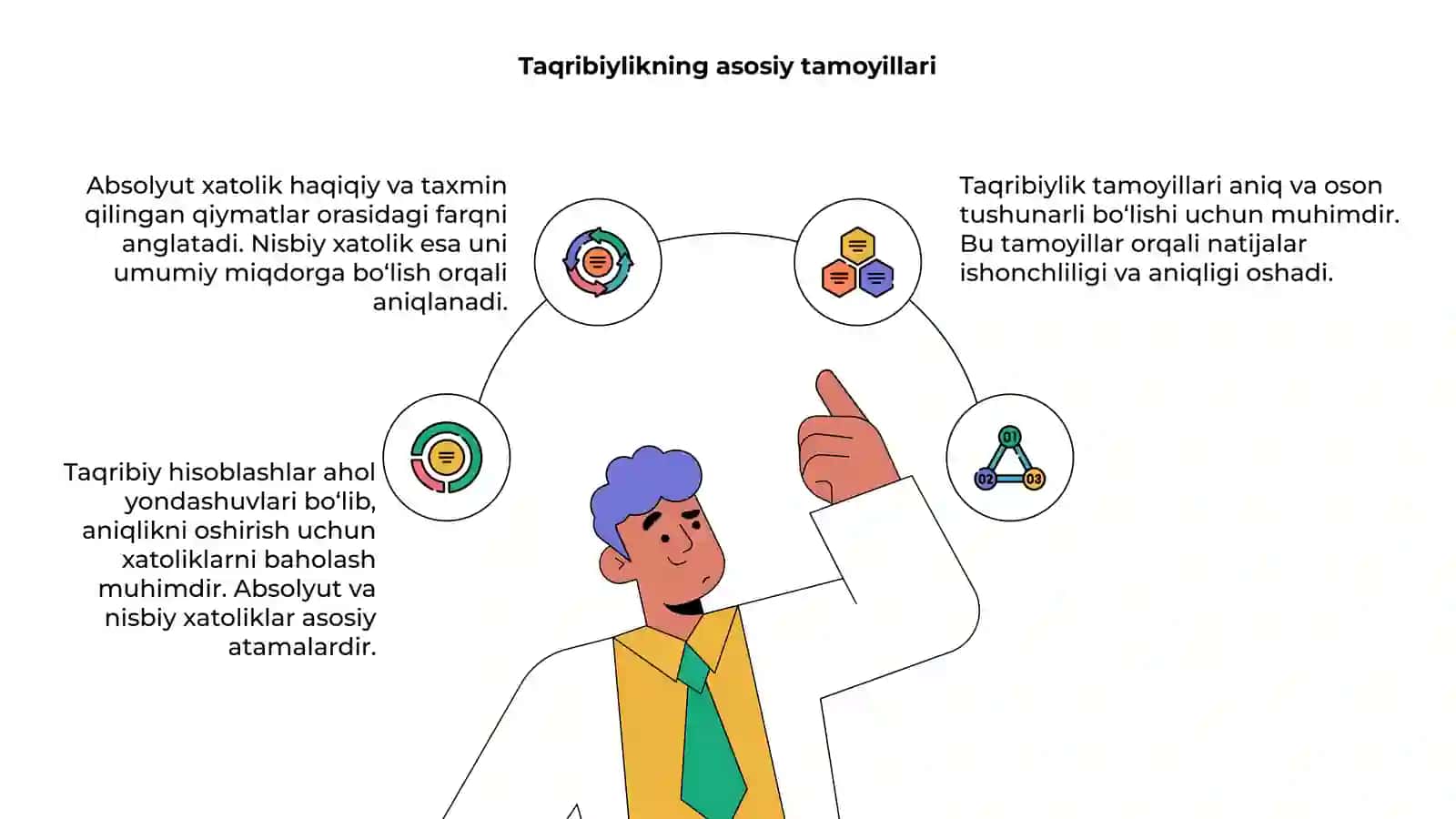 Taqribiy hisoblashlar 4