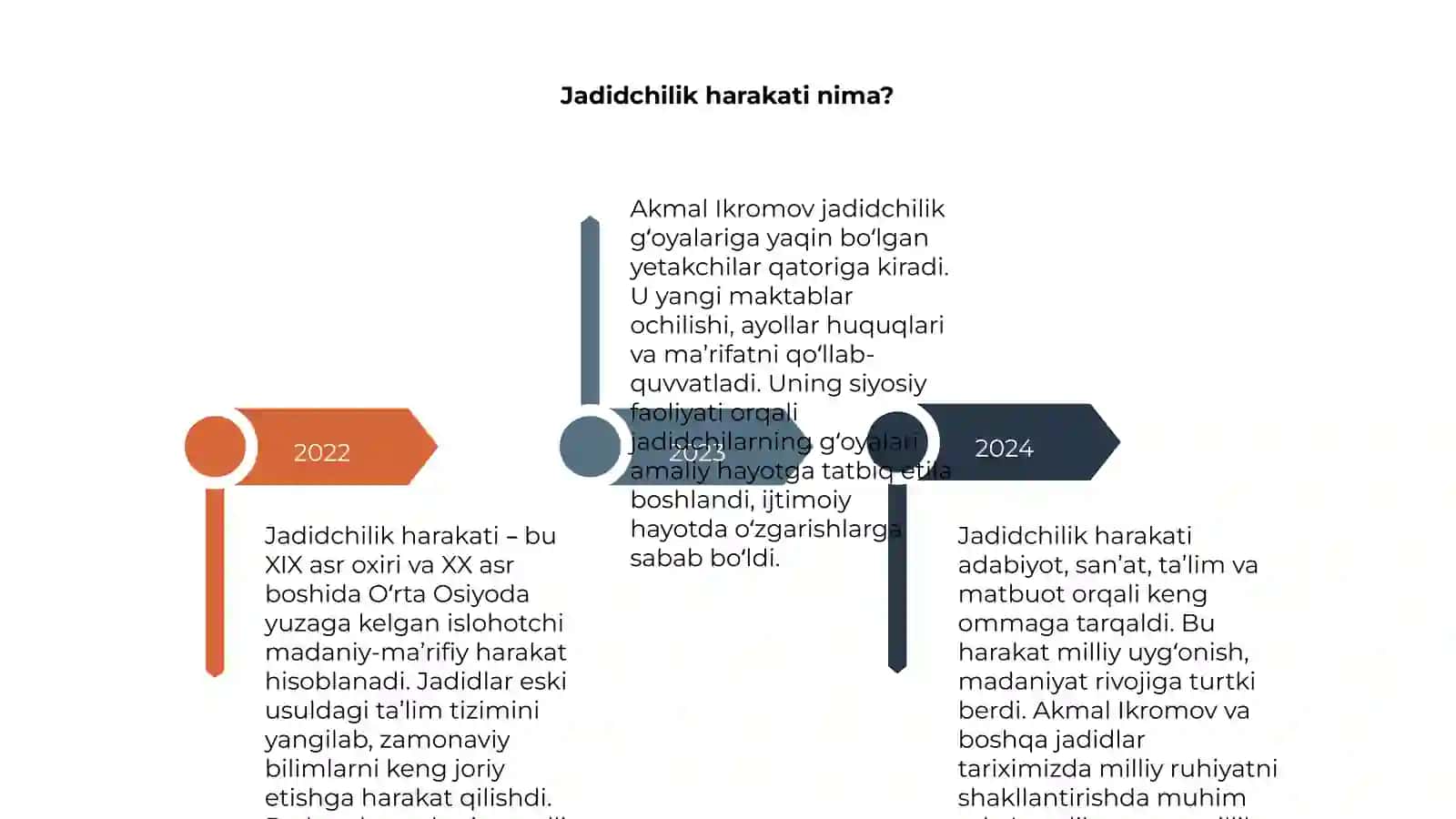Akmal Ikromov: Hayot yo‘li 4