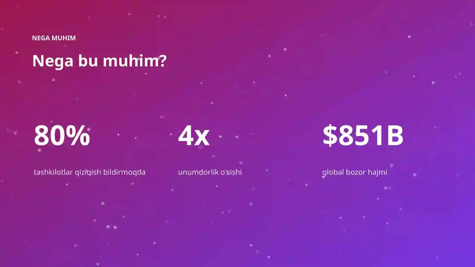 AI INSIGHTS • PREMIUM TAQDIMOT 4