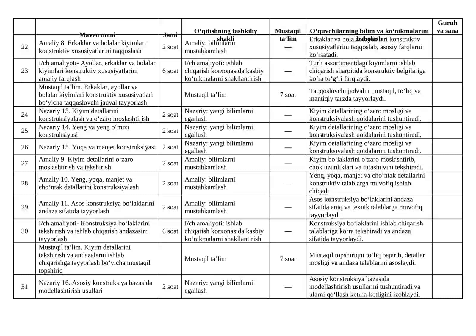 "KENG ASSORTIMENTDAGI KIYIMLARNI KONSTRUKSIYALASH VA MODELLASHTIRISH" moduli 4