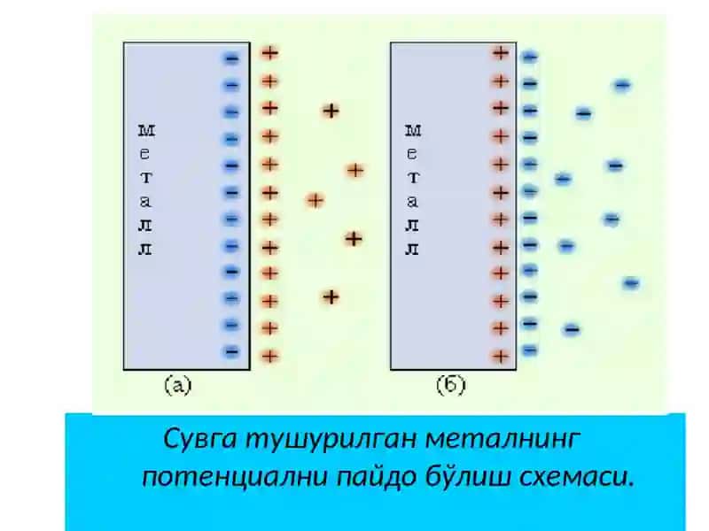 Elektr yurituvchi kuch 4