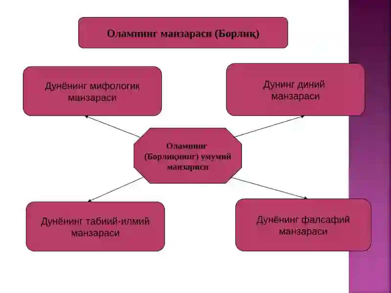 Борлиқ 4