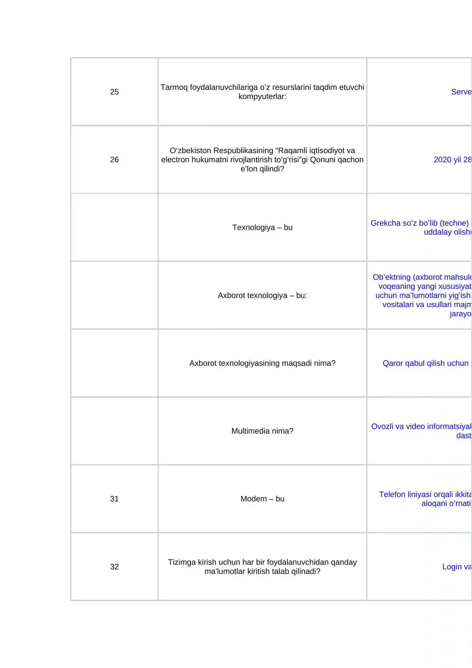 Raqamli iqtisodiyot 2 40 ta test savol javobi 4