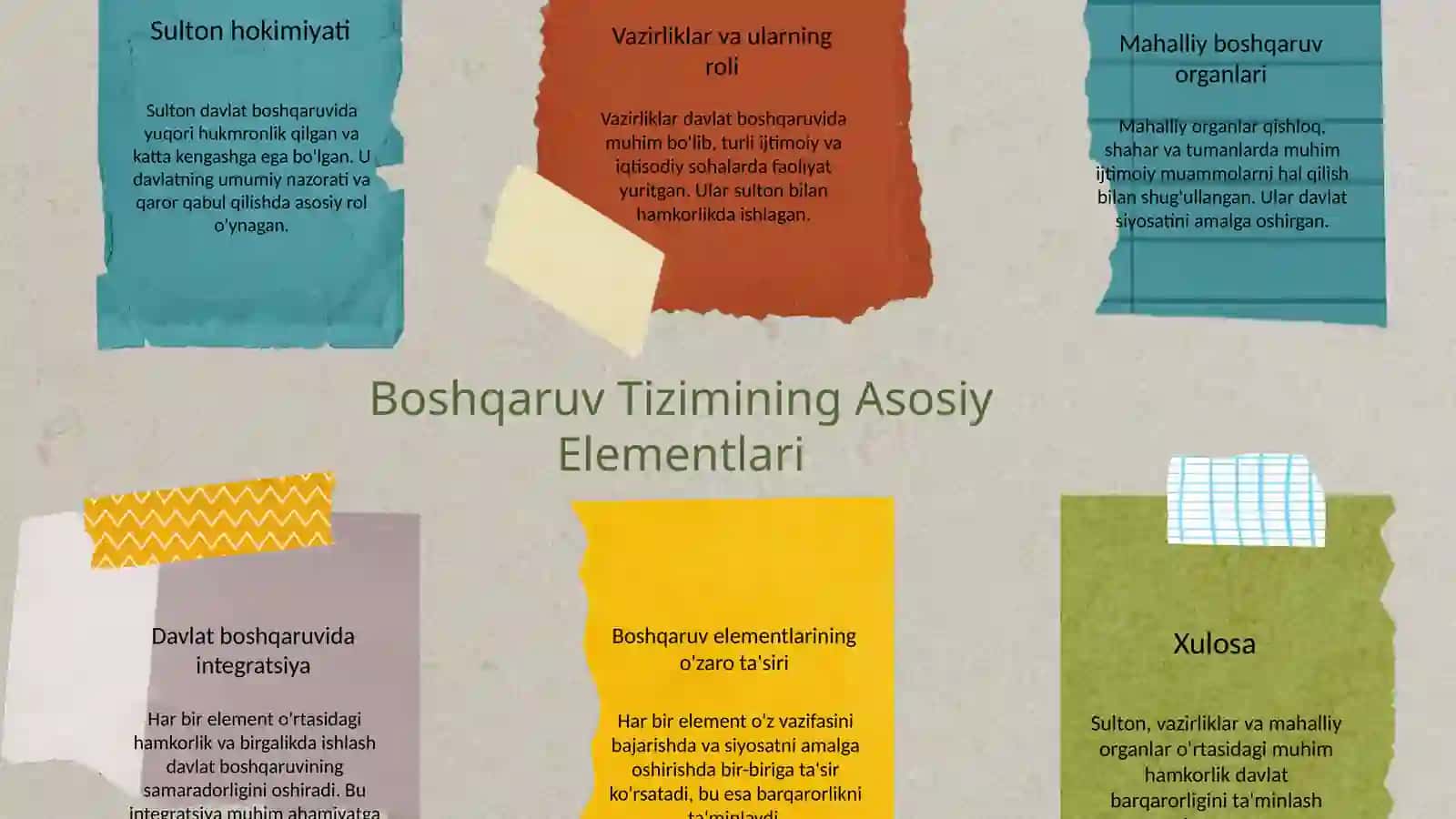 Temuriylar davlatida davlat boshqaruvi 4