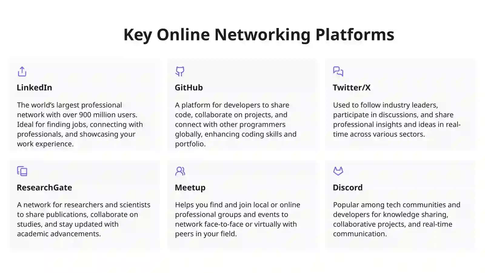Professional Networking and Continuous Professional Development with Web Technologies 4