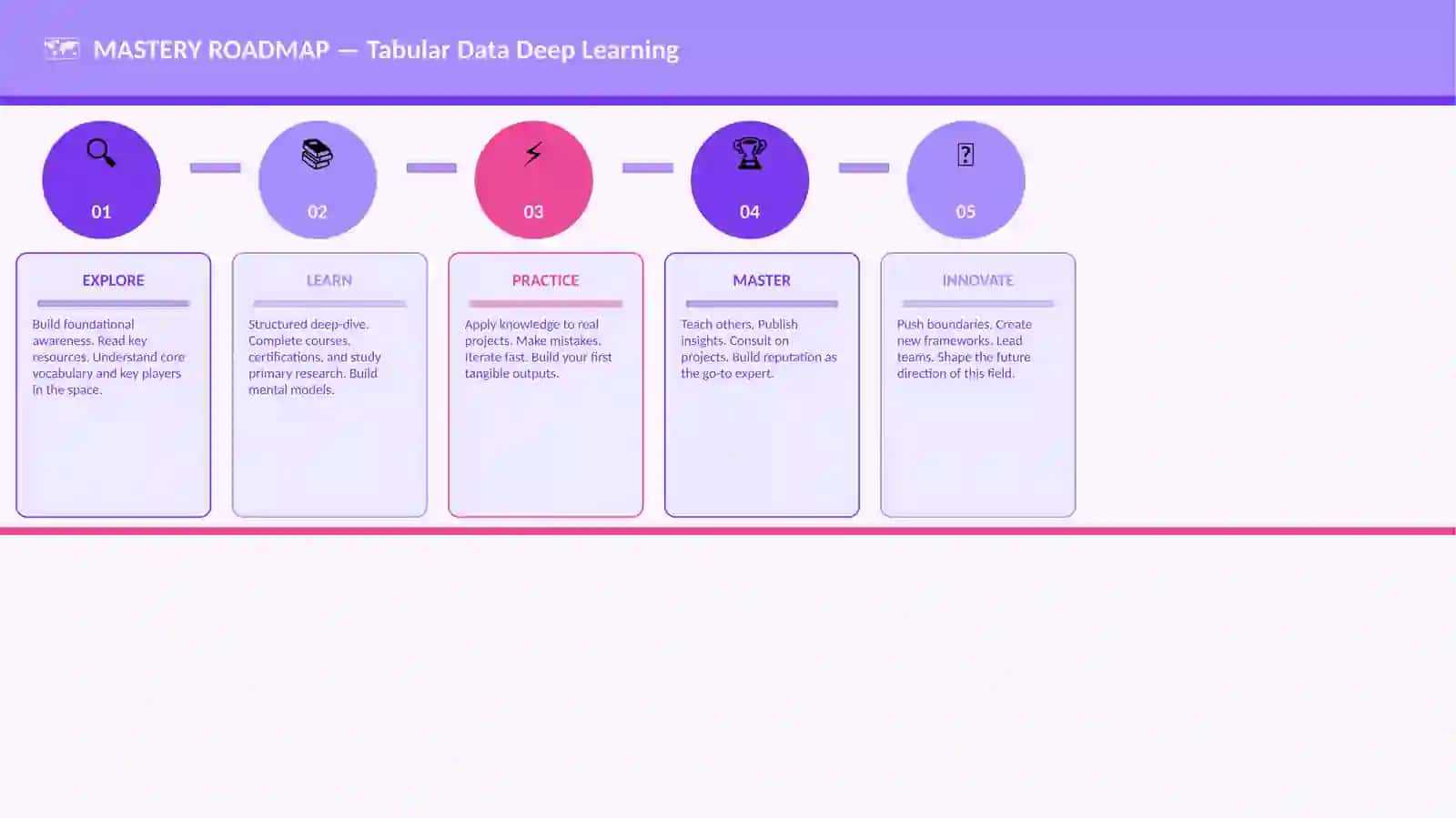Tabular Data Deep Learning 4