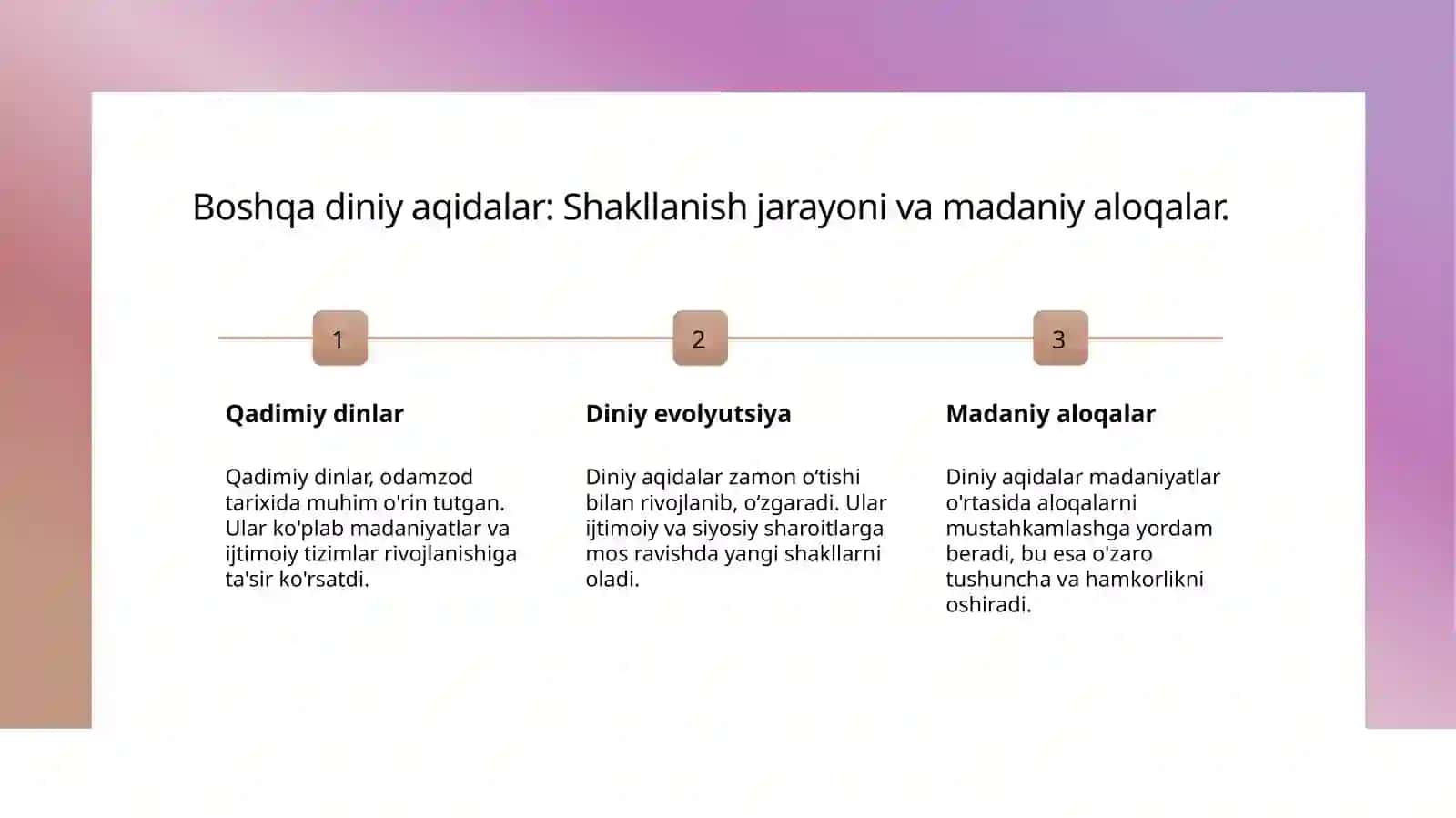 Islom va boshqa dinlarning shakllanishi 4